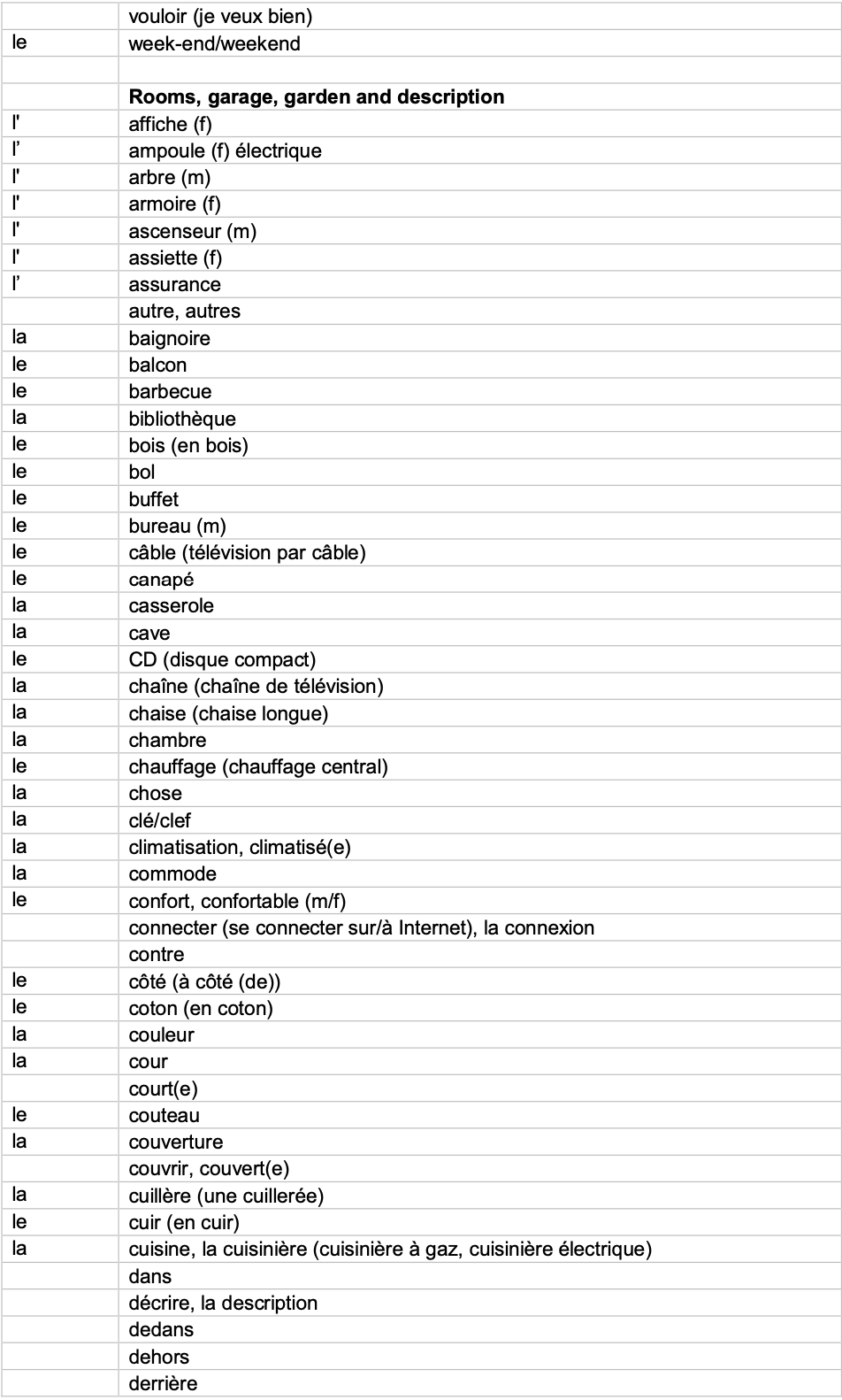 IGCSE French_Minimum_Core_Vocabulary_by_Topic